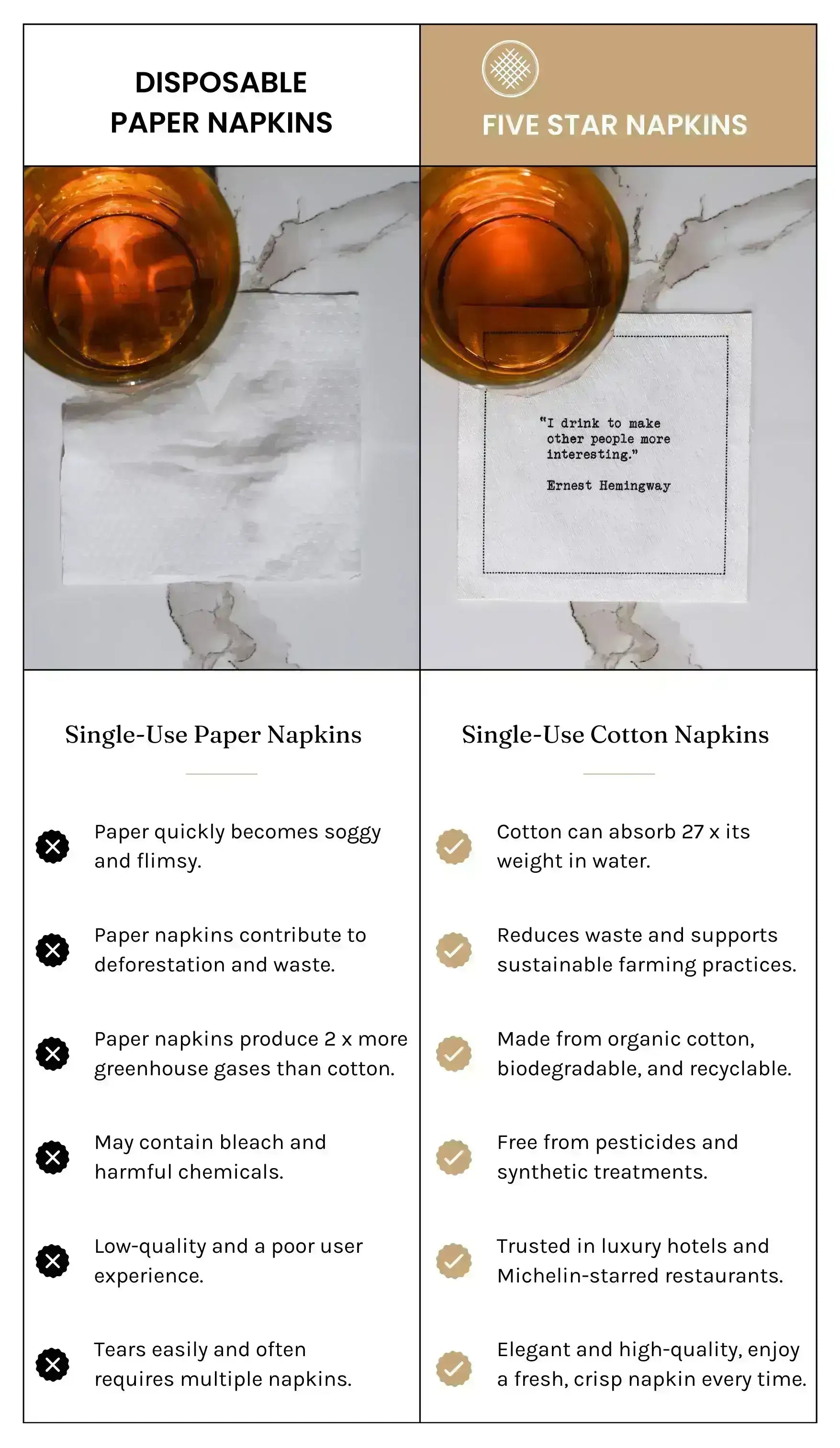 White Cotton Luncheon Napkins - Five Star Napkins