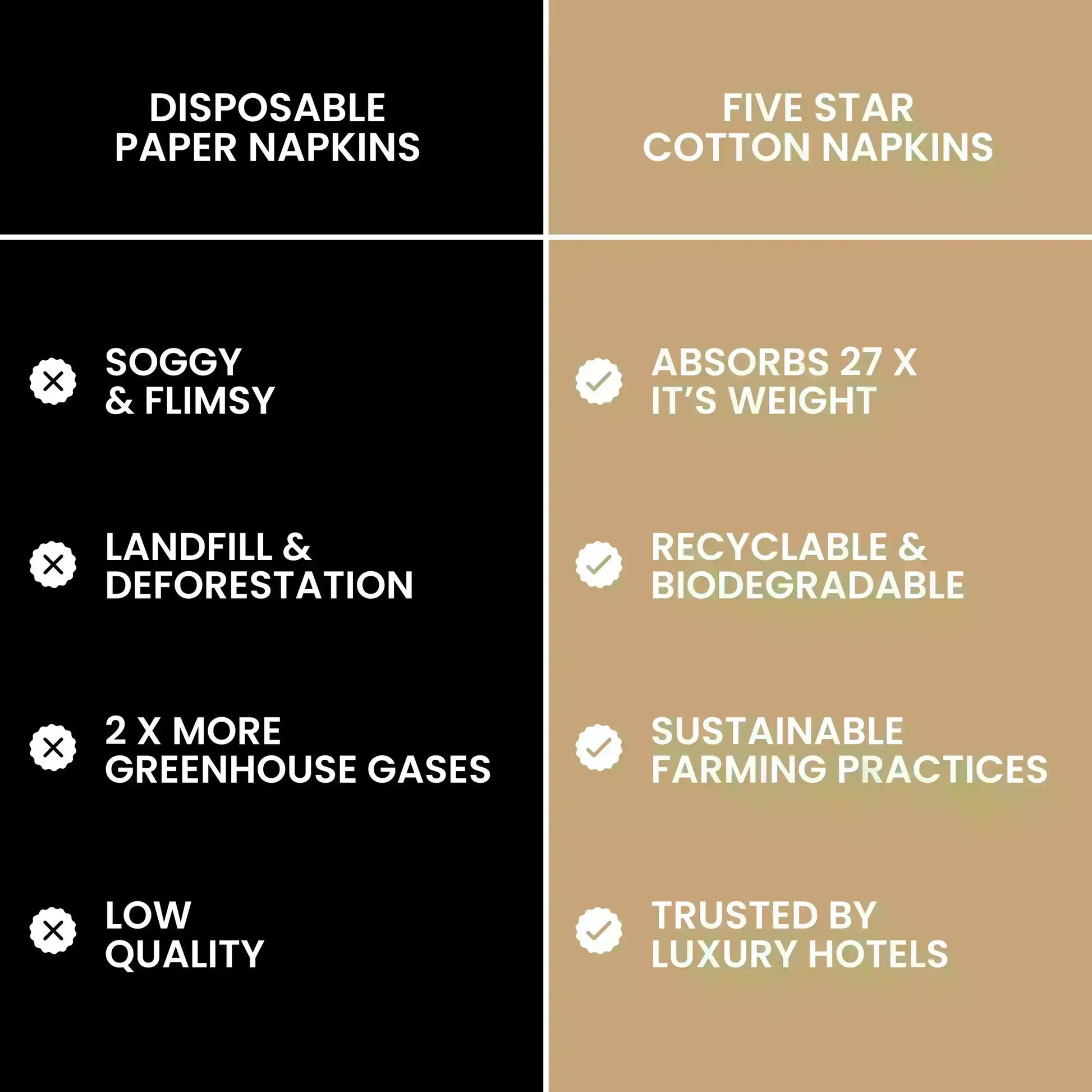 Comparison chart of disposable paper napkins vs. Five Star cotton napkins, highlighting eco-friendly and luxury features.