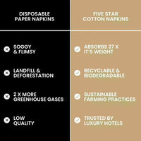 Comparison chart of disposable paper napkins vs. Five Star cotton napkins, highlighting eco-friendly and luxury features.