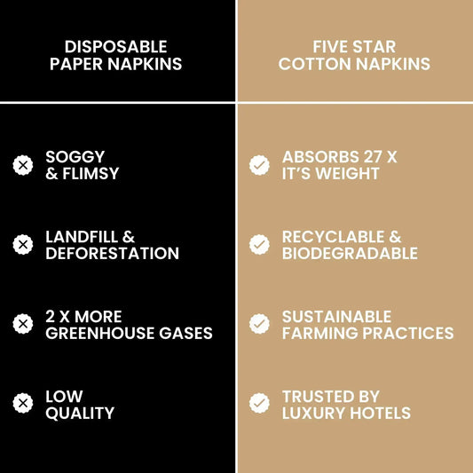 Comparison chart of disposable paper napkins vs. Five Star cotton napkins, highlighting absorbency, recyclability, sustainable farming, and trust by luxury hotels