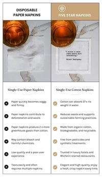 White Cotton Luncheon Napkins - Five Star Napkins